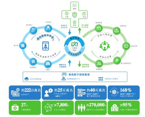 從掛號網到沖刺上市 微醫的成長與突圍之路