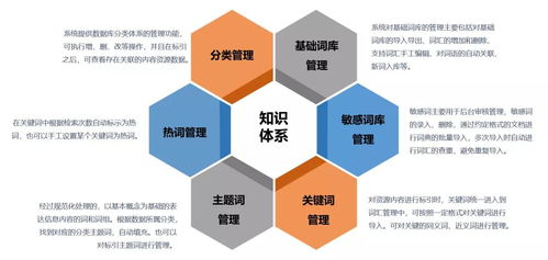 澤元知識(shí)服務(wù)平臺(tái) 構(gòu)建數(shù)字化出版?zhèn)髅劫Y源管理系統(tǒng)，賦能科技中介服務(wù)