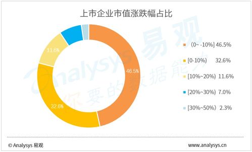 4月企業數字用戶規模TOP100 科技中介服務表現亮眼，生活服務與交通出行強勁復蘇