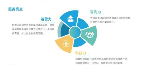 暖哇科技 數字化客戶運營解決方案，科技中介服務新標桿