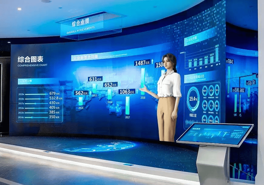 AI數字人一體機 打造智慧展廳大屏交互應用新場景