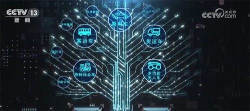 數(shù)字技術(shù)賦能自動(dòng)駕駛產(chǎn)業(yè)跑出“加速度”，新質(zhì)生產(chǎn)力動(dòng)能強(qiáng)勁