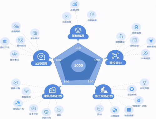 數(shù)字信用賦能公共資源交易與金融服務(wù)管理——工?？萍嫉膭?chuàng)新實(shí)踐與應(yīng)用場(chǎng)景分析