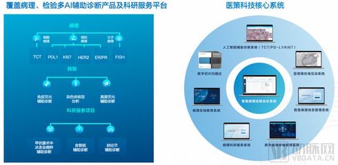 AI賦能，破局新生 醫(yī)策科技以智能診斷領(lǐng)跑體外診斷新賽道