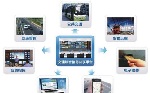 解構(gòu)《智能汽車創(chuàng)新發(fā)展戰(zhàn)略》 數(shù)字技術(shù)如何驅(qū)動(dòng)未來(lái)出行