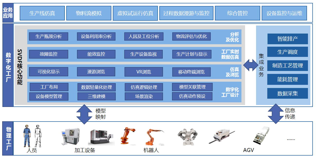 華天軟件三維數(shù)字化工廠SVDF 免費(fèi)在線試用開啟工業(yè)數(shù)據(jù)管理新紀(jì)元