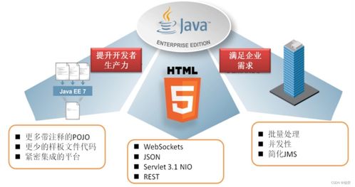 Spring Boot 整合 Redis 緩存實(shí)現(xiàn)數(shù)據(jù)處理服務(wù)實(shí)戰(zhàn)指南