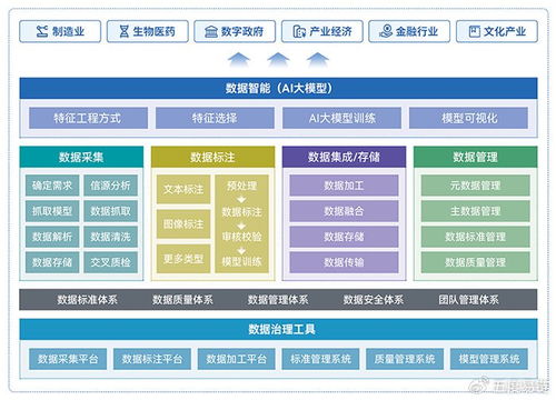 告別數(shù)據(jù)孤島 五度易鏈數(shù)據(jù)治理讓跨部門協(xié)作效率翻倍