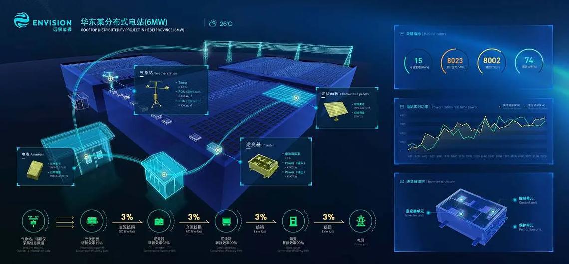 工業(yè)互聯(lián)網(wǎng)為重慶電廠設備佩戴“健康腕表” 數(shù)據(jù)服務驅動智能運維