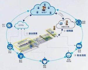 郭臺銘推出員工持股計劃 富士康上市前夕的戰(zhàn)略布局與工業(yè)互聯(lián)網(wǎng)數(shù)據(jù)服務展望
