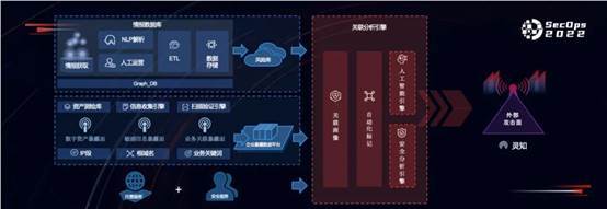 產(chǎn)品視角看攻擊面管理 華云安發(fā)布工業(yè)互聯(lián)網(wǎng)數(shù)據(jù)服務解決方案