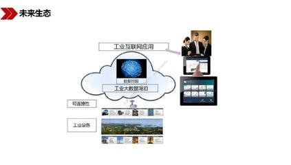 《新基建 新機遇》 工業(yè)互聯(lián)網(wǎng)數(shù)據(jù)服務的戰(zhàn)略價值與發(fā)展前景