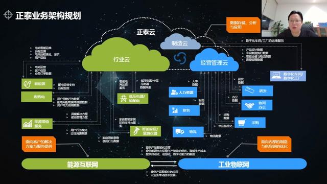 新基建下的新對策——云網(wǎng)融合如何助力您的數(shù)據(jù)轉型工業(yè)互聯(lián)網(wǎng)數(shù)據(jù)服務