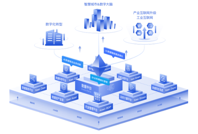 科杰數(shù)據(jù)中臺解決方案 賦能工業(yè)互聯(lián)網(wǎng)數(shù)據(jù)服務新篇章