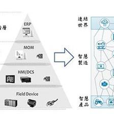 中國第二產(chǎn)業(yè)數(shù)智化革命 工業(yè)互聯(lián)網(wǎng)數(shù)據(jù)服務驅動產(chǎn)業(yè)升級
