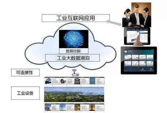 5G 工業(yè)互聯(lián)網(wǎng)的入場券