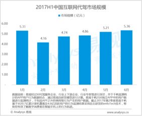 易觀大數(shù)據(jù)分析與數(shù)據(jù)挖掘 驅動行業(yè)與工業(yè)互聯(lián)網(wǎng)變革