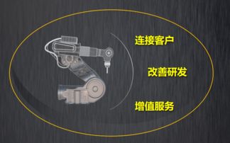 樹根互聯(lián) 以機(jī)器之力推動(dòng)社會(huì)進(jìn)步，工業(yè)互聯(lián)網(wǎng)賦能模式創(chuàng)新與數(shù)據(jù)服務(wù)新紀(jì)元