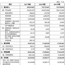 富士康登陸上交所，工業(yè)互聯(lián)網(wǎng)能否助其“三十而立”